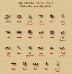 Paelo Hebrew Alphabet